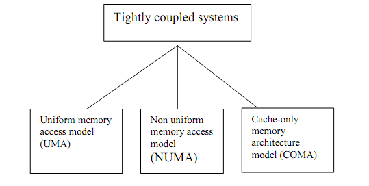 1410_Interrupt Signal Interconnection Network (ISIN) 1.png